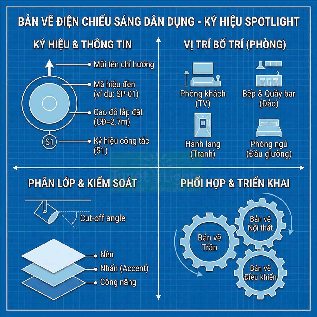 Bản vẽ hướng dẫn ký hiệu spotlight trong thiết kế điện chiếu sáng dân dụng cho các phòng trong nhà