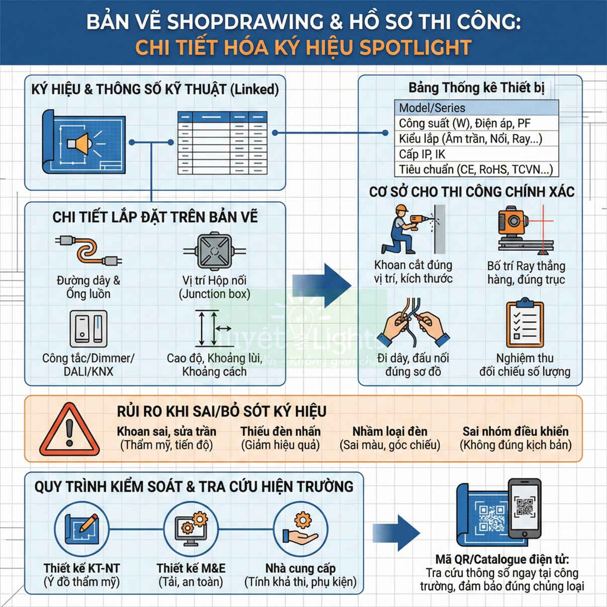 Hướng dẫn chi tiết hóa ký hiệu spotlight trên bản vẽ shopdrawing và hồ sơ thi công điện chiếu sáng