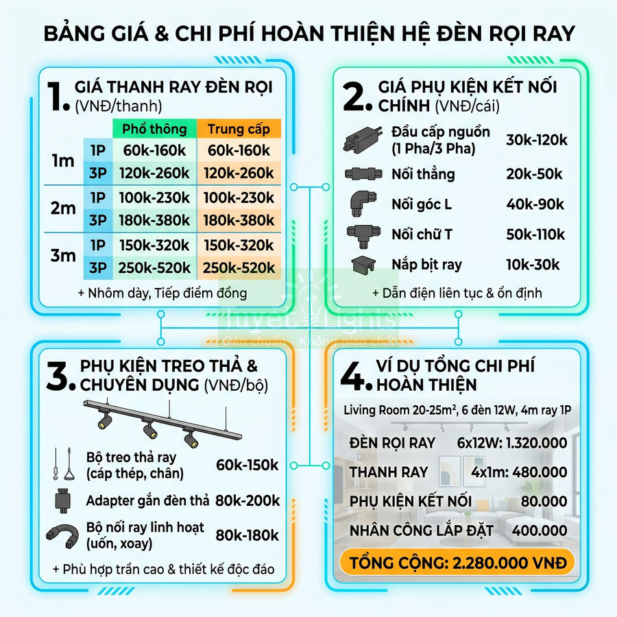 Bảng giá chi phí hoàn thiện hệ đèn rọi ray, thanh ray và phụ kiện treo thả, kết nối lắp đặt