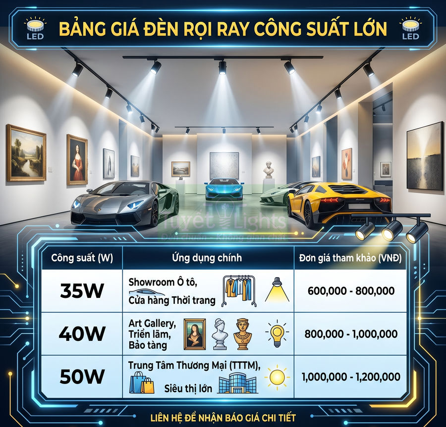 Bảng giá đèn rọi ray LED công suất lớn cho showroom ô tô, gallery, trung tâm thương mại và siêu thị