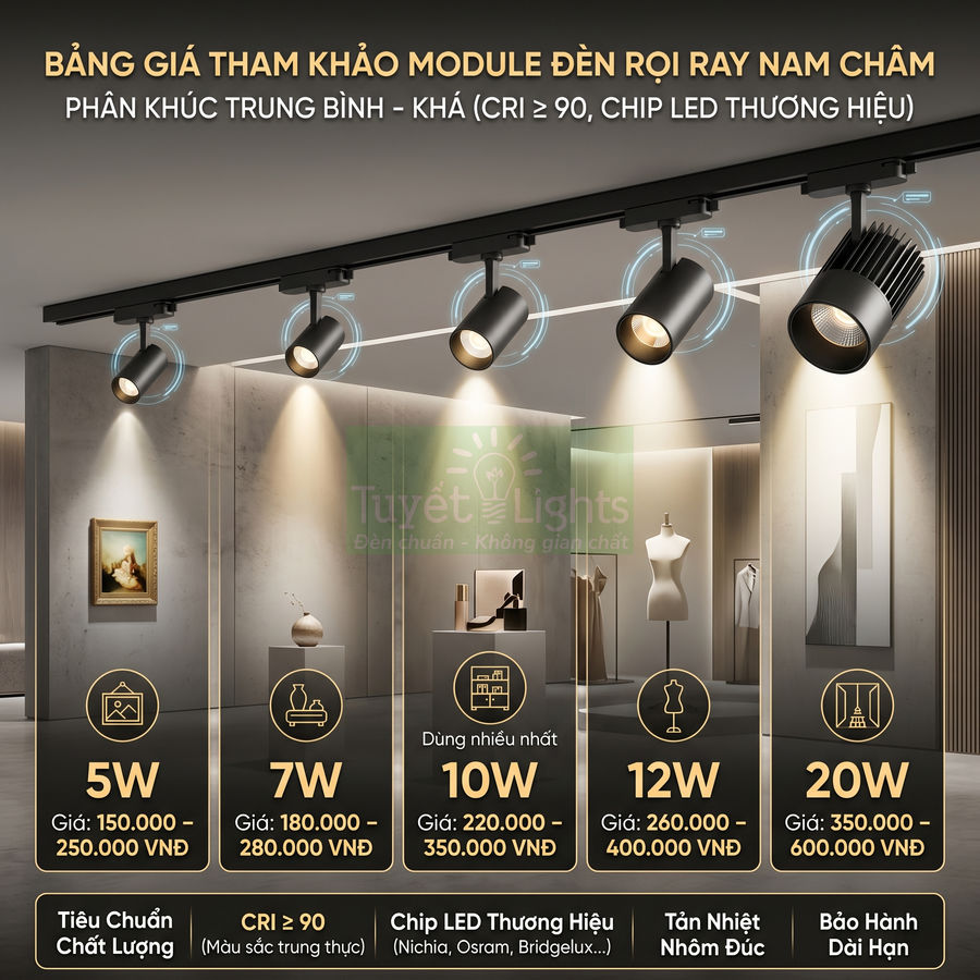 Bảng giá module đèn rọi ray nam châm Tuyết Lights công suất 5W đến 20W cho không gian trưng bày