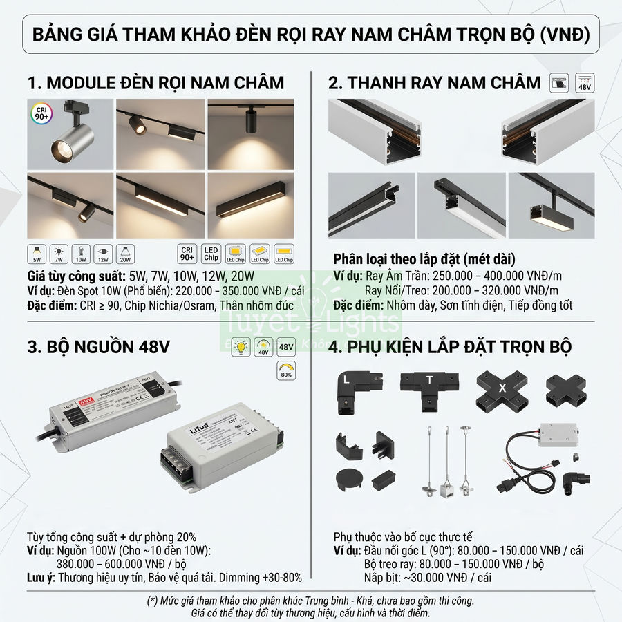 Bảng giá trọn bộ đèn rọi ray nam châm 48V gồm module đèn, thanh ray, bộ nguồn và phụ kiện lắp đặt