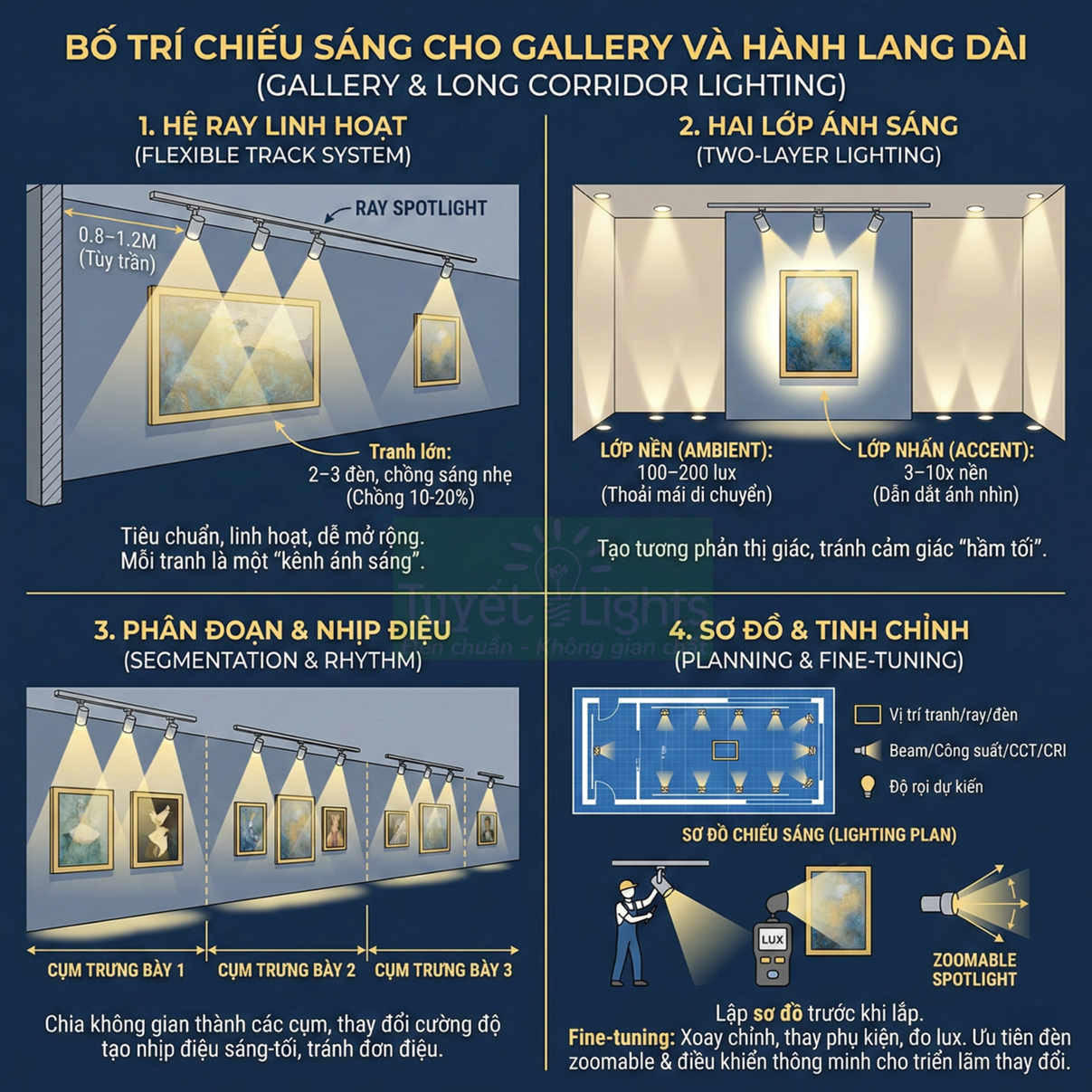 Hướng dẫn bố trí hệ thống đèn ray spotlight chiếu sáng tranh cho gallery và hành lang dài