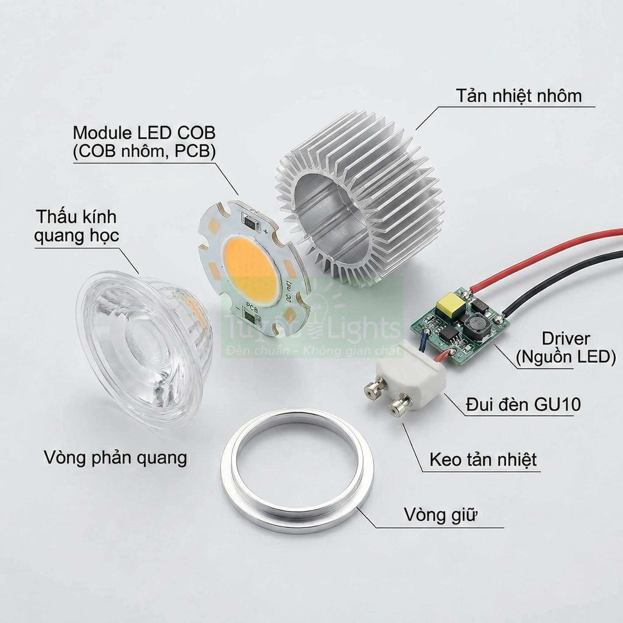 Cấu tạo đèn LED COB GU10 gồm module LED, tản nhiệt nhôm, driver, thấu kính và các vòng giữ