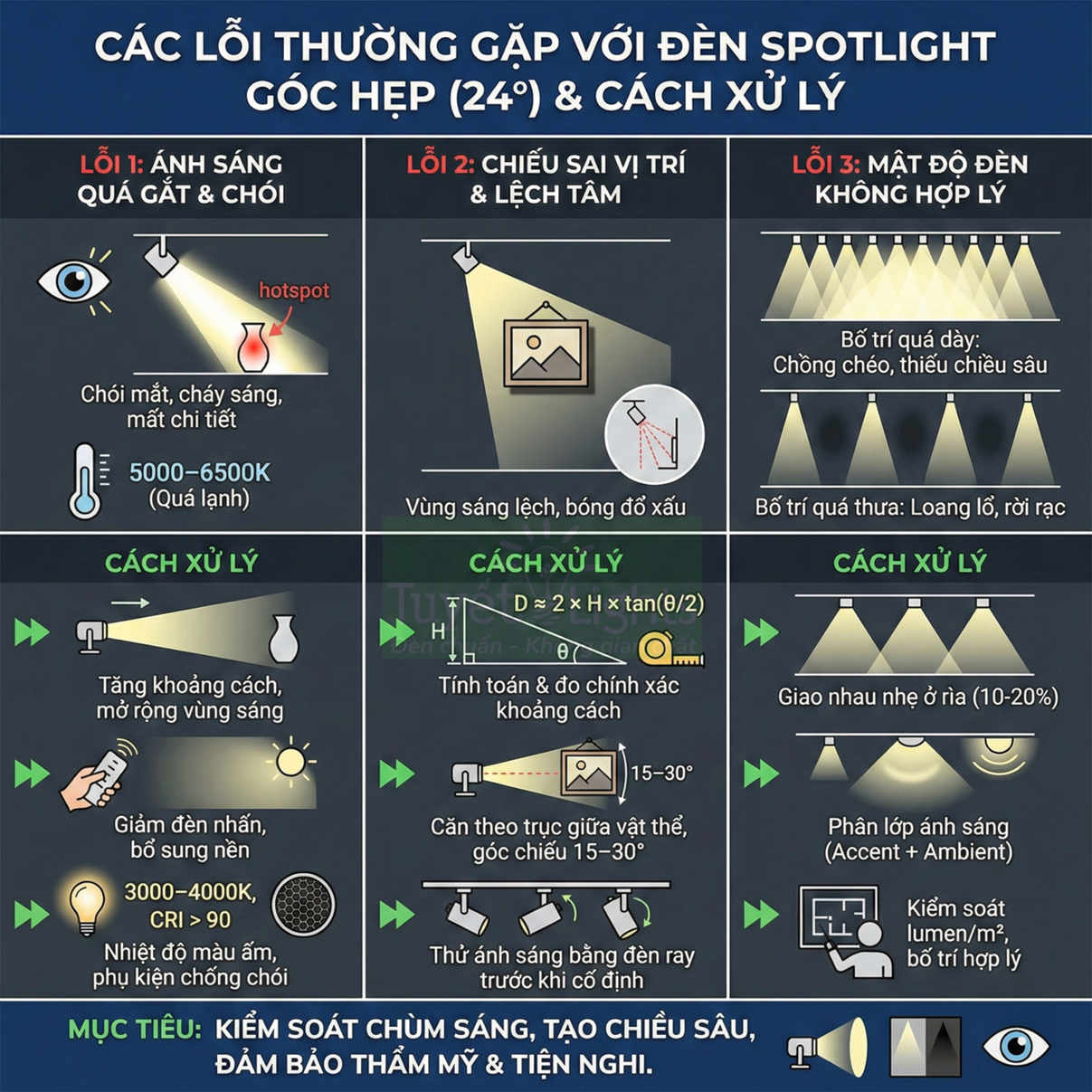 Các lỗi thường gặp và cách xử lý khi lắp đặt đèn spotlight góc hẹp 24 độ trong nội thất