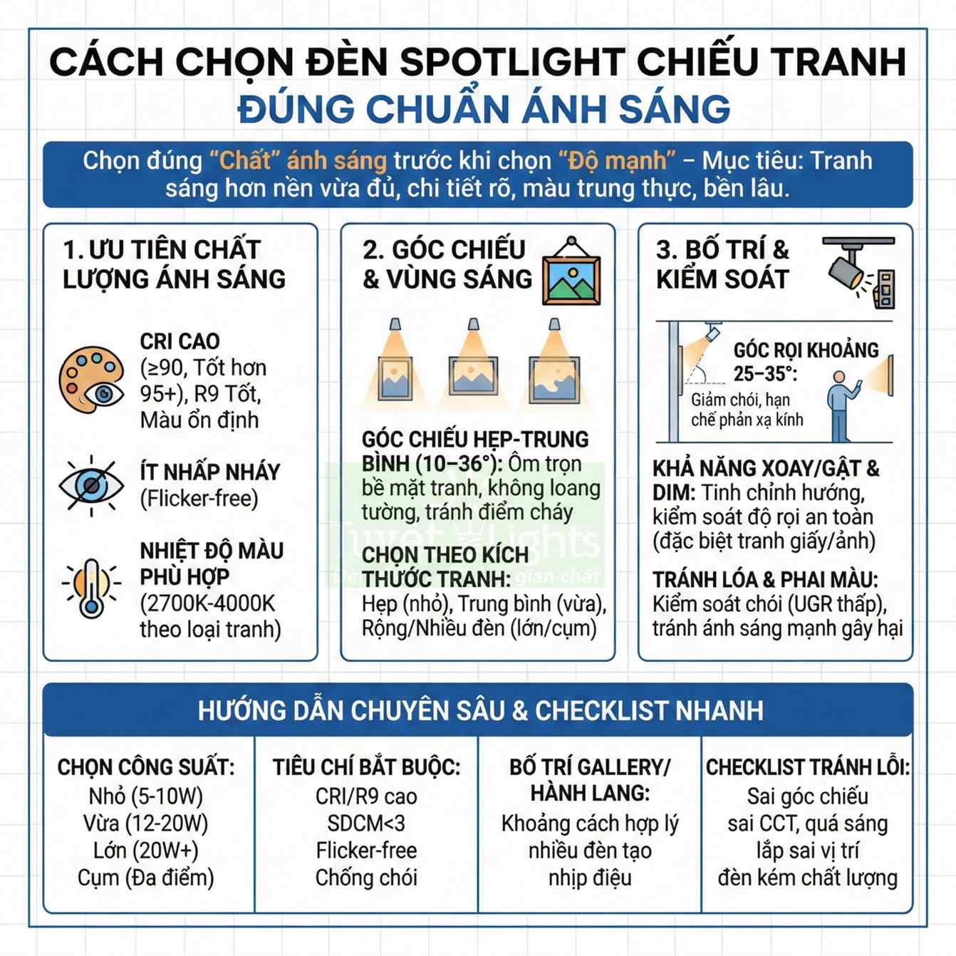 Cách chọn đèn spotlight chiếu tranh đúng chuẩn ánh sáng