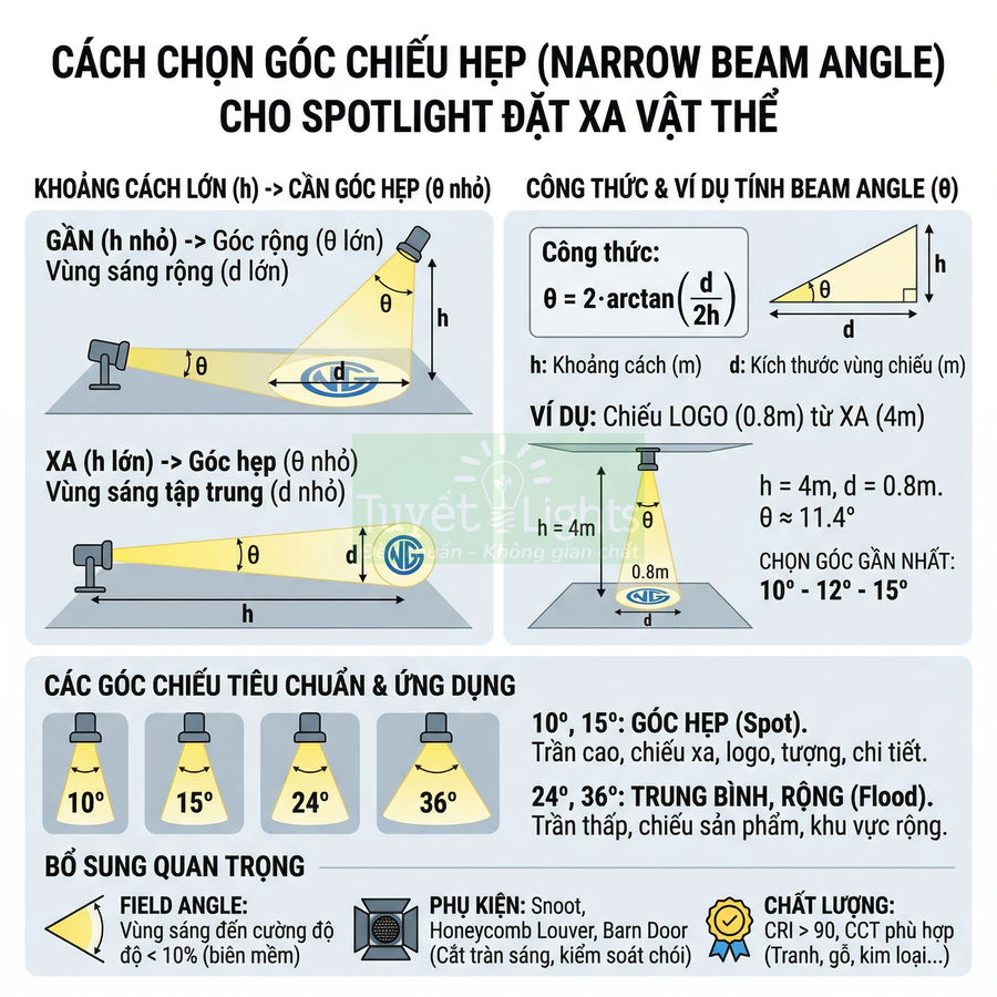 Hướng dẫn chọn góc chiếu hẹp cho đèn spotlight chiếu logo và vật thể ở các khoảng cách khác nhau