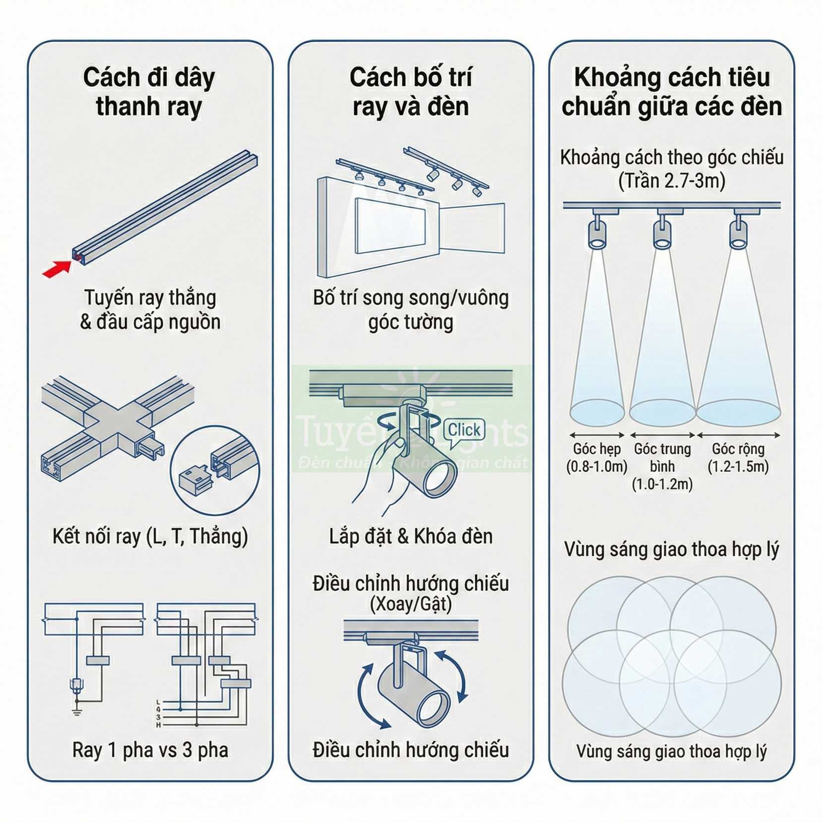 Hướng dẫn lắp đặt và bố trí đèn rọi ray, cách đi dây thanh ray và khoảng cách tiêu chuẩn giữa các đèn