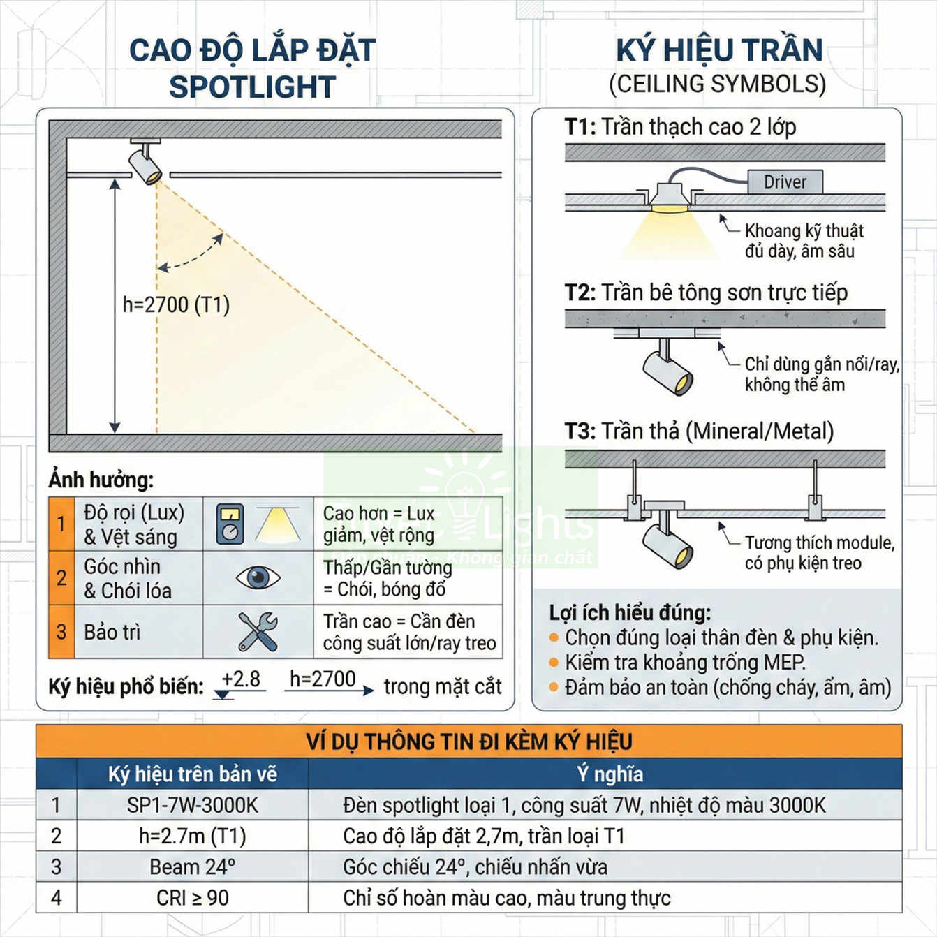 Hướng dẫn lắp đặt đèn spotlight âm trần với ký hiệu trần T1 T2 T3 và thông số kỹ thuật chi tiết