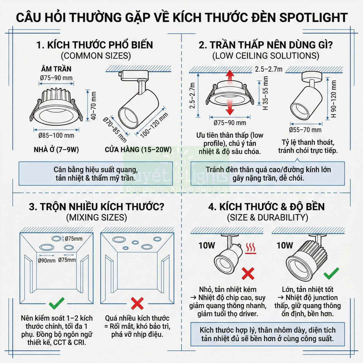 Hướng dẫn chọn kích thước đèn spotlight âm trần và gắn nổi cho nhà ở, cửa hàng, trần thấp