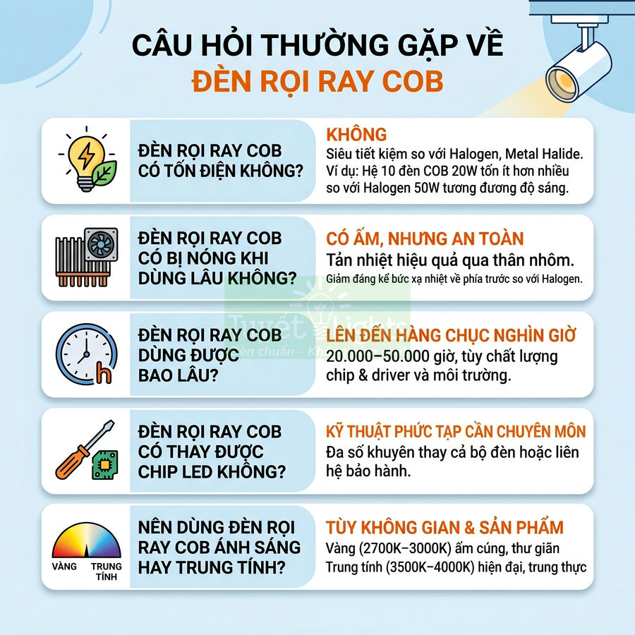 Infographic giải đáp các câu hỏi thường gặp về đèn rọi ray COB, ưu điểm tiết kiệm điện và độ bền cao