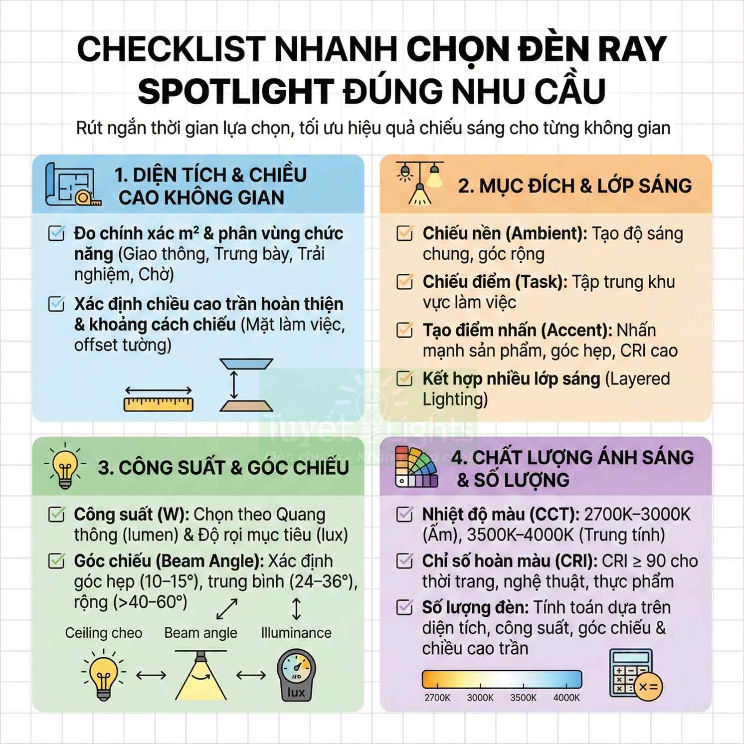 Checklist hướng dẫn chọn đèn ray spotlight đúng nhu cầu theo diện tích, mục đích, công suất và chất lượng ánh sáng