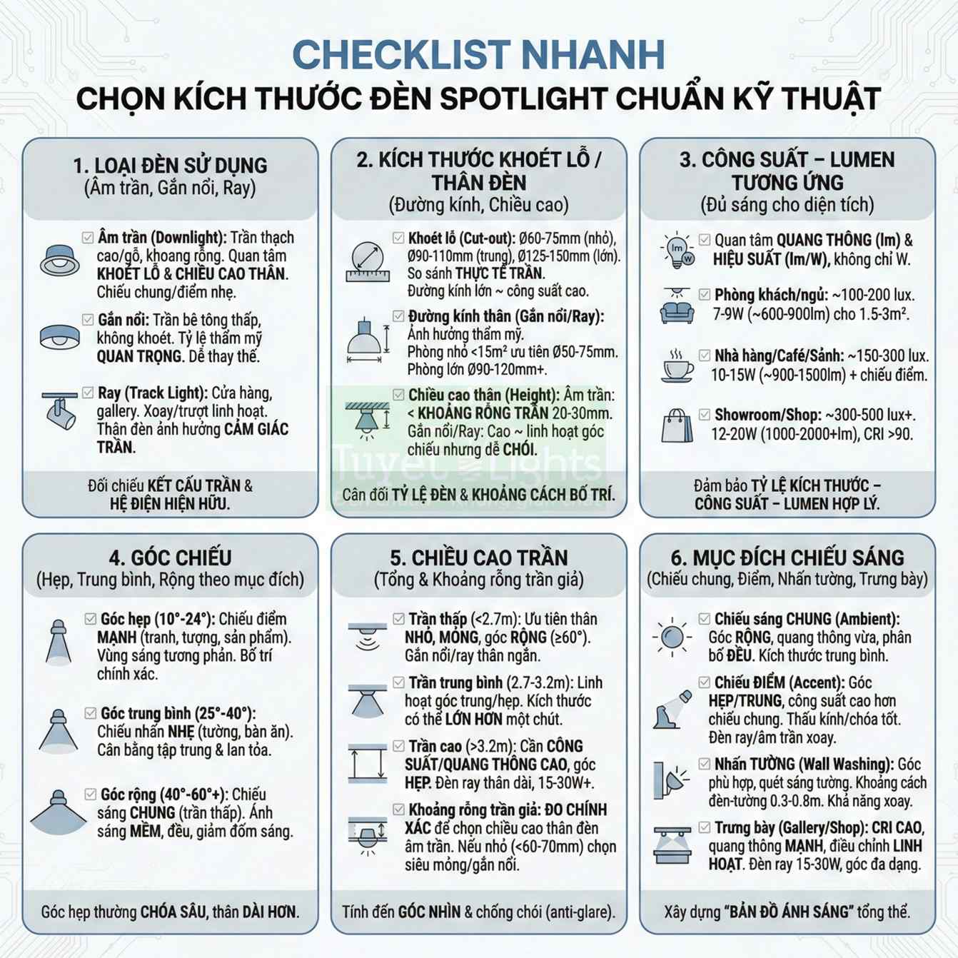 Checklist nhanh chọn kích thước đèn spotlight âm trần, gắn nổi, ray theo công suất, góc chiếu và chiều cao trần