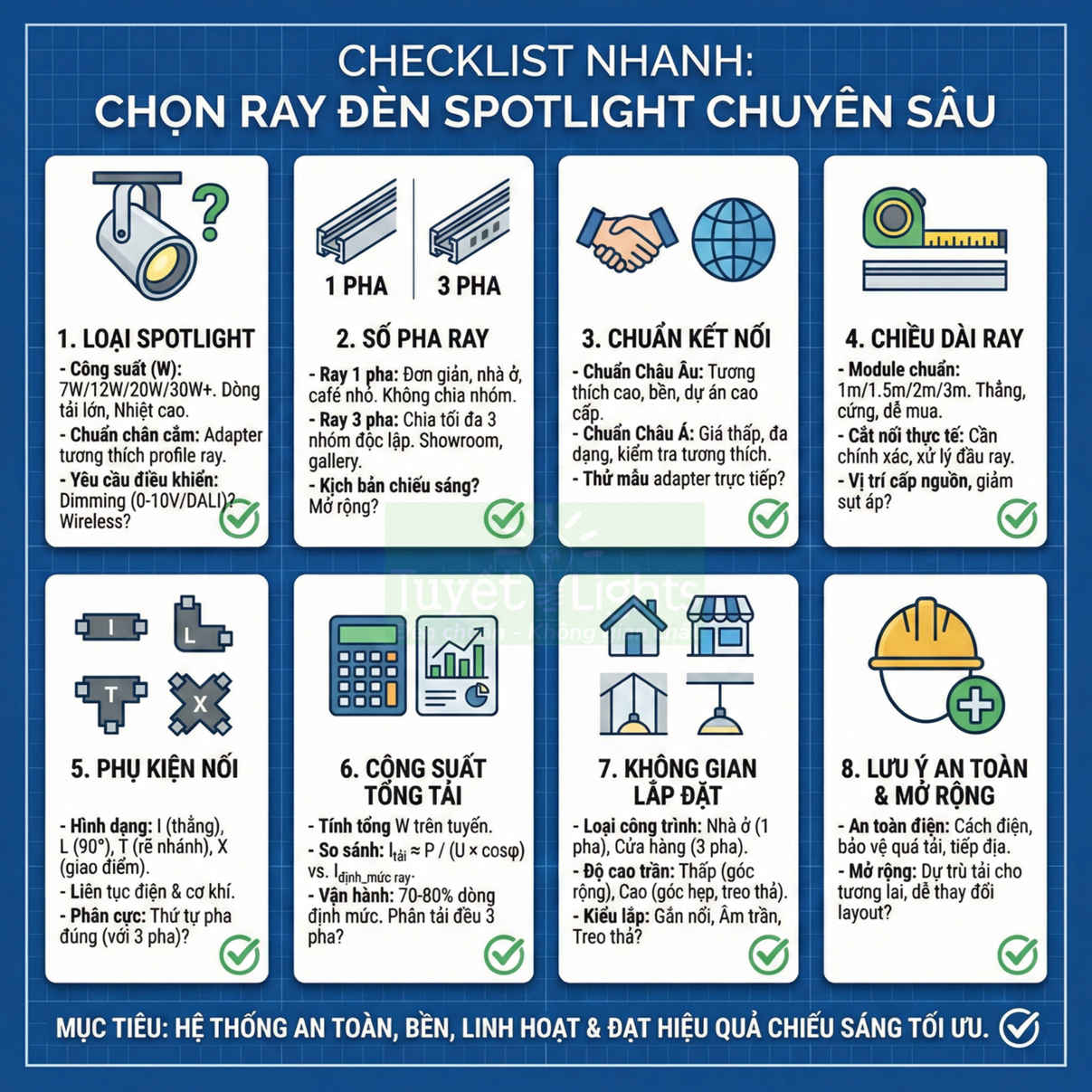 Checklist chọn ray đèn spotlight chuyên sâu với 8 tiêu chí về loại đèn, pha ray, kết nối và an toàn lắp đặt