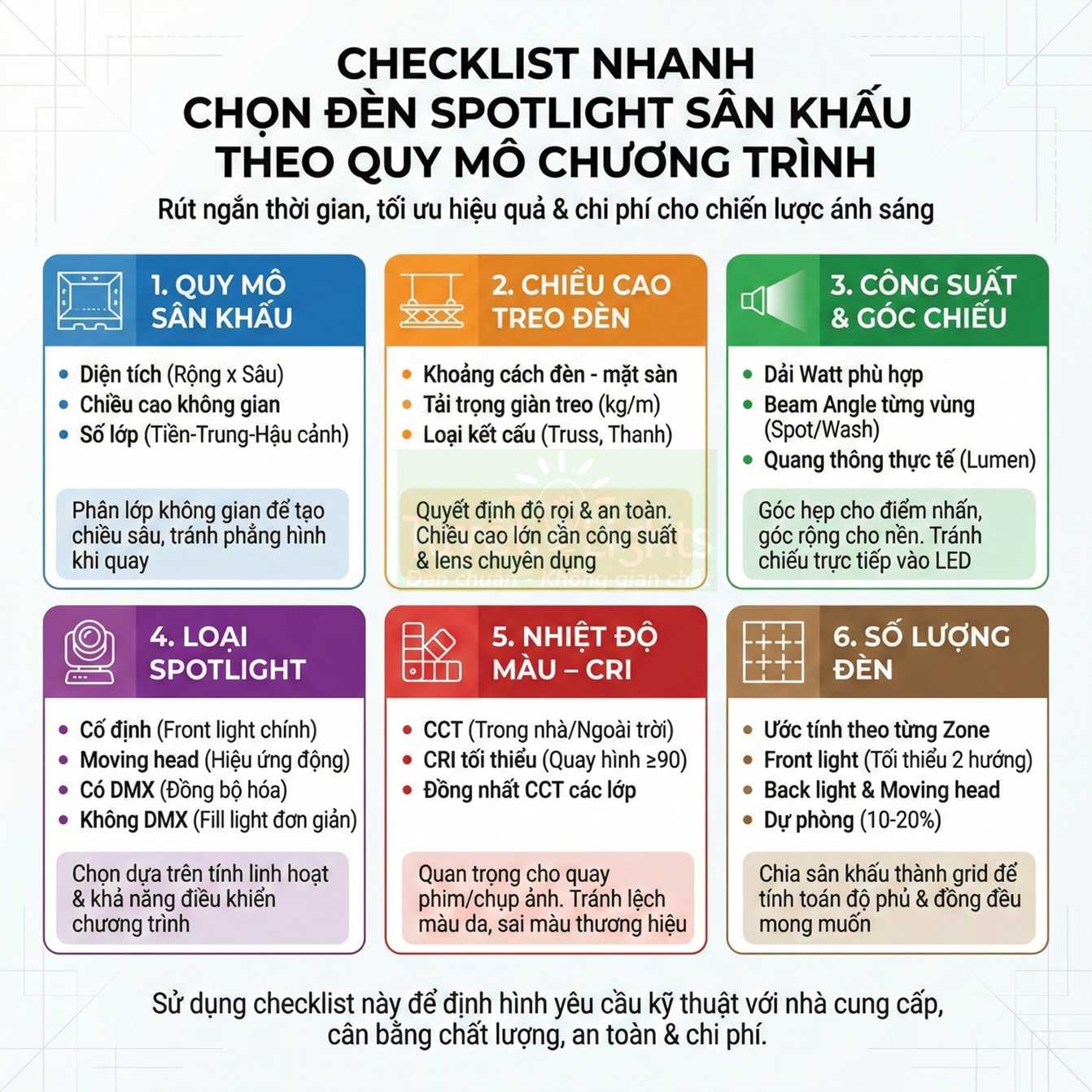 Checklist nhanh chọn đèn spotlight sân khấu theo quy mô chương trình với 6 tiêu chí kỹ thuật chính