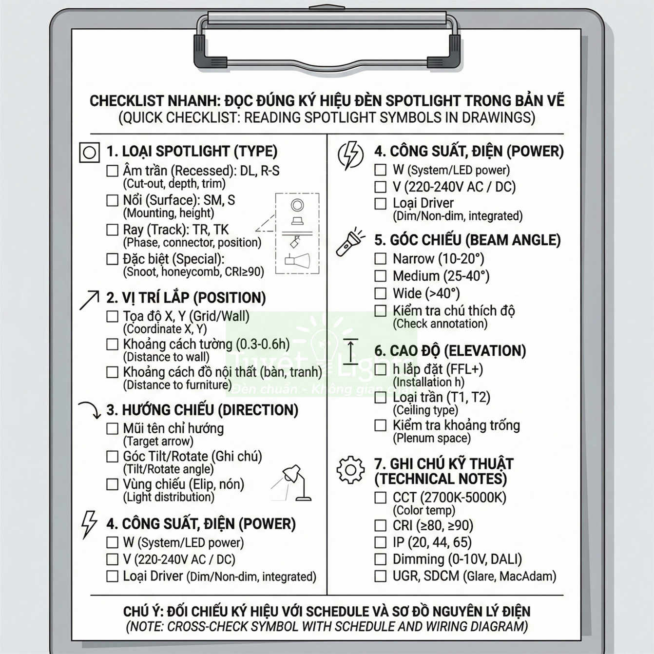 Checklist hướng dẫn đọc ký hiệu đèn spotlight trong bản vẽ kỹ thuật trên bảng kẹp giấy