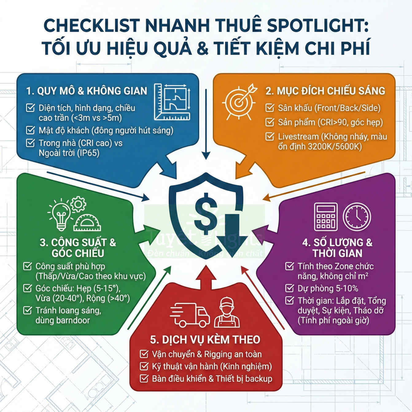 Checklist nhanh thuê spotlight tối ưu hiệu quả và tiết kiệm chi phí với 5 tiêu chí lựa chọn dịch vụ