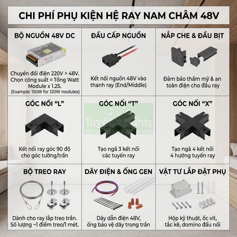 Bảng chi phí phụ kiện hệ ray nam châm 48V gồm bộ nguồn, đầu cấp nguồn, góc nối, dây điện và vật tư lắp đặt