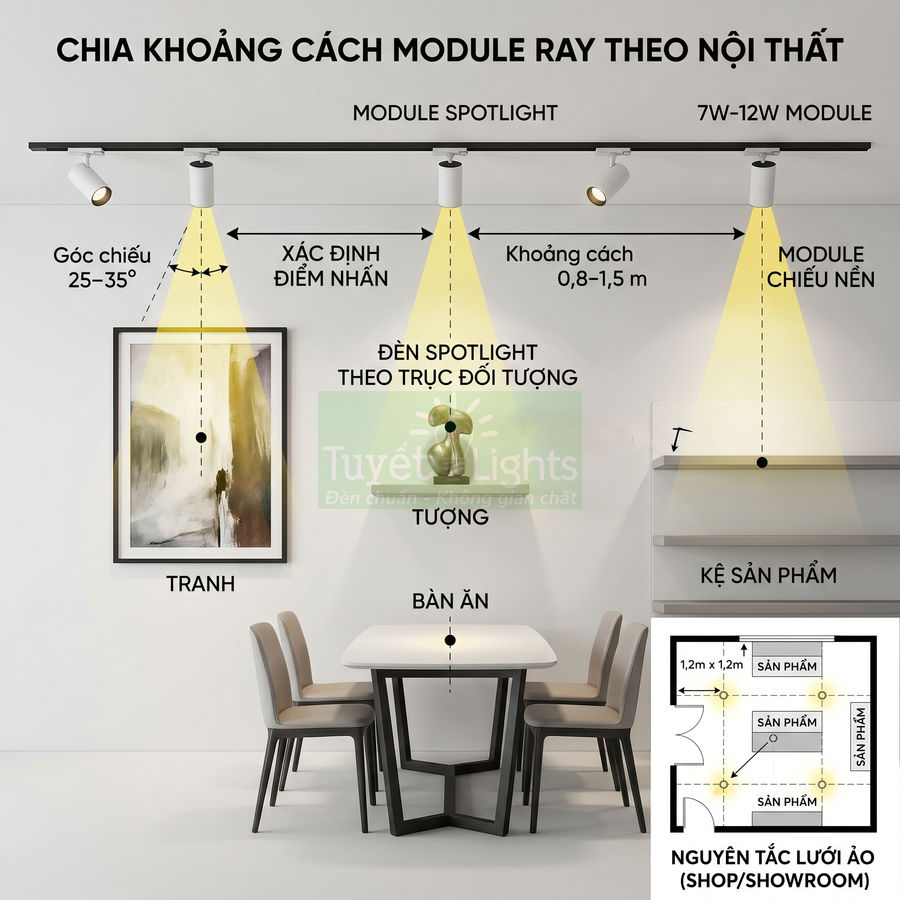 Đèn ray spotlight Tuyết Lights chiếu tranh tường, bàn ăn và kệ sản phẩm trong không gian nội thất hiện đại