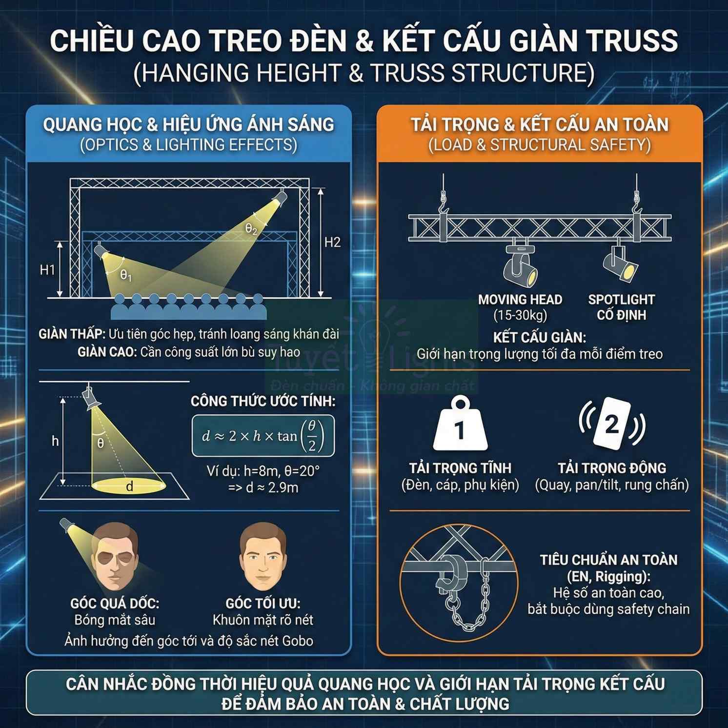 Hướng dẫn treo đèn sân khấu và kết cấu giàn truss, tối ưu góc chiếu sáng và tải trọng an toàn