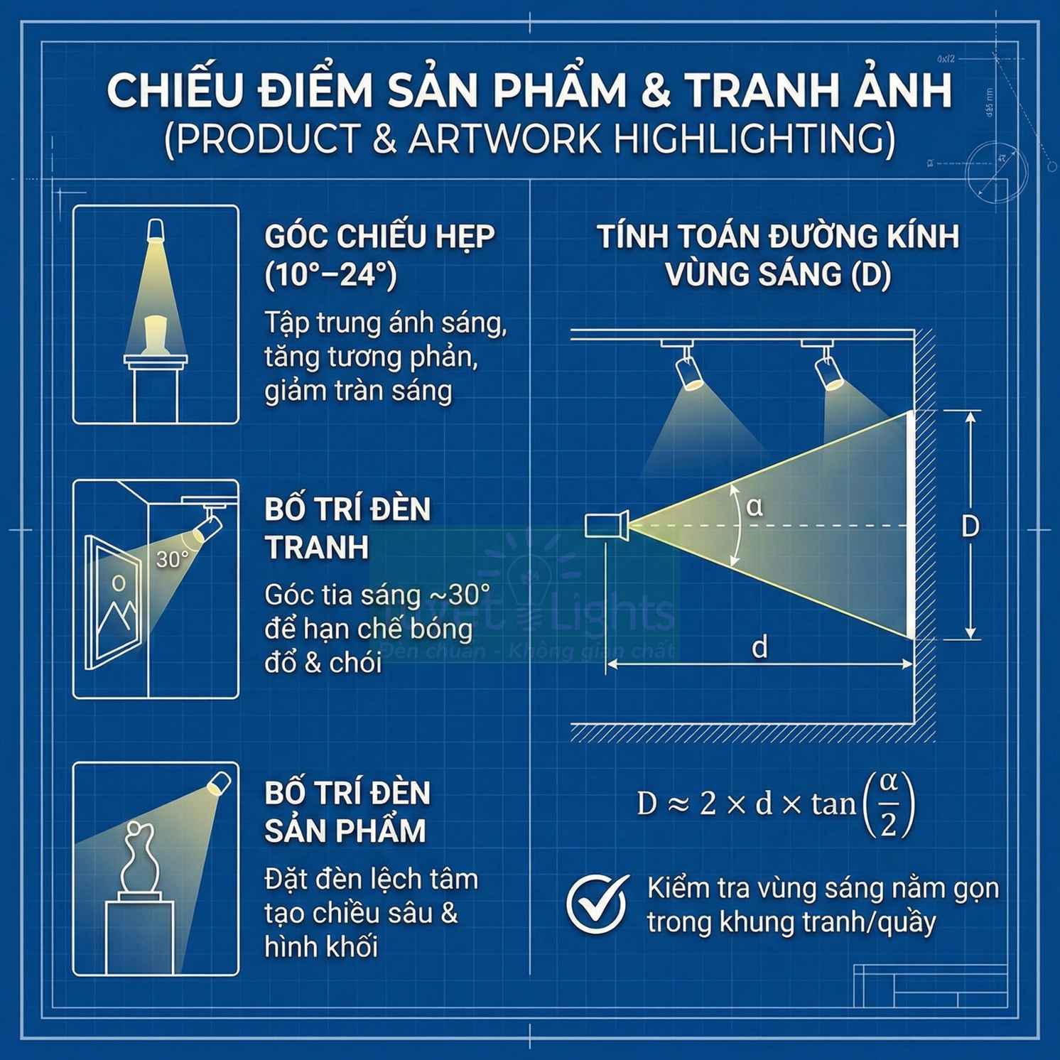 Hướng dẫn chiếu điểm sản phẩm và tranh ảnh với đèn rọi, góc chiếu hẹp và cách tính vùng sáng