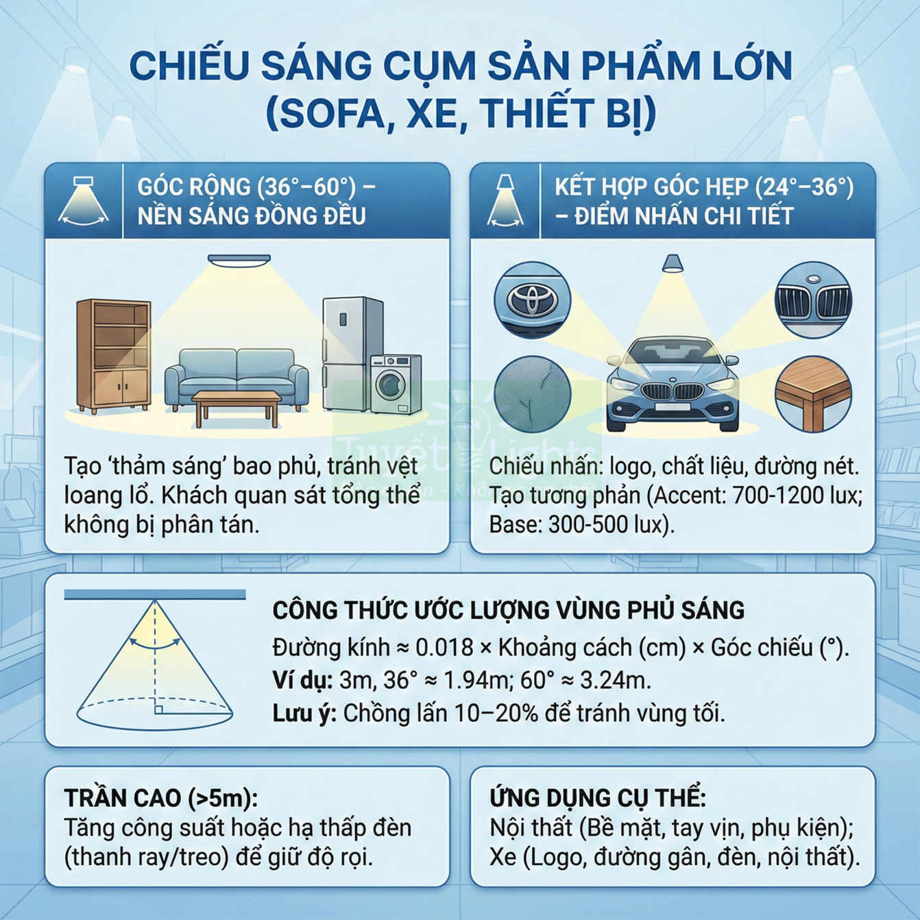 Hướng dẫn chiếu sáng cụm sản phẩm lớn như sofa, tủ, máy giặt và ô tô trong showroom nội thất, xe hơi