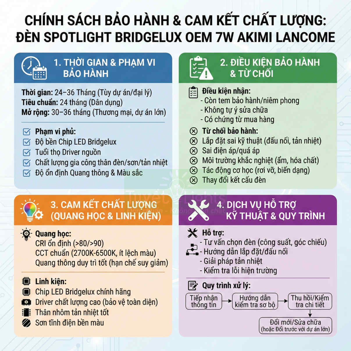 Chính sách bảo hành và cam kết chất lượng đèn spotlight Bridgelux OEM 7W Akimi Lancome