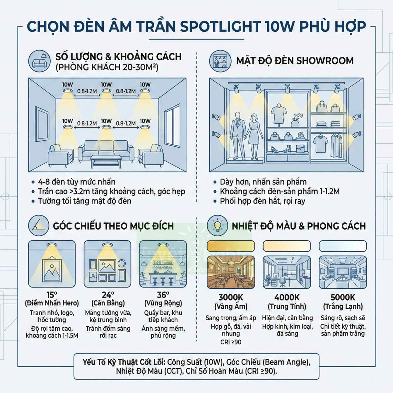 Hướng dẫn chọn đèn âm trần spotlight 10W cho phòng khách và showroom với góc chiếu, nhiệt độ màu phù hợp
