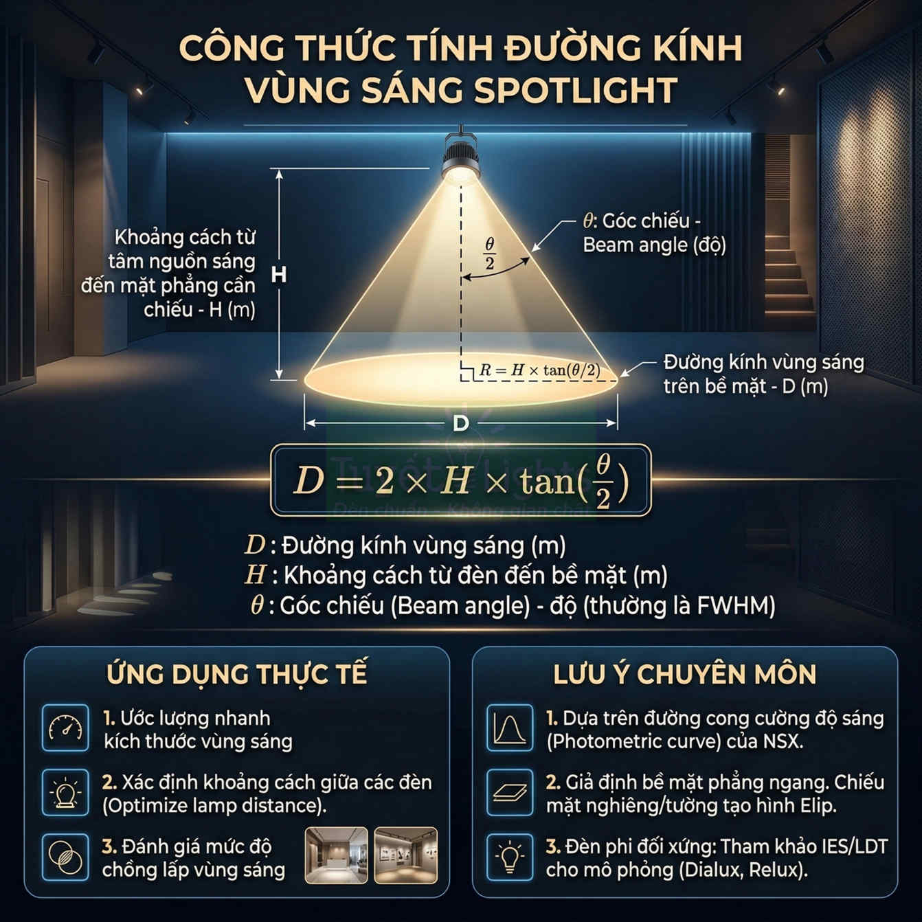 Công thức tính đường kính vùng sáng đèn spotlight với minh họa góc chiếu và khoảng cách lắp đặt
