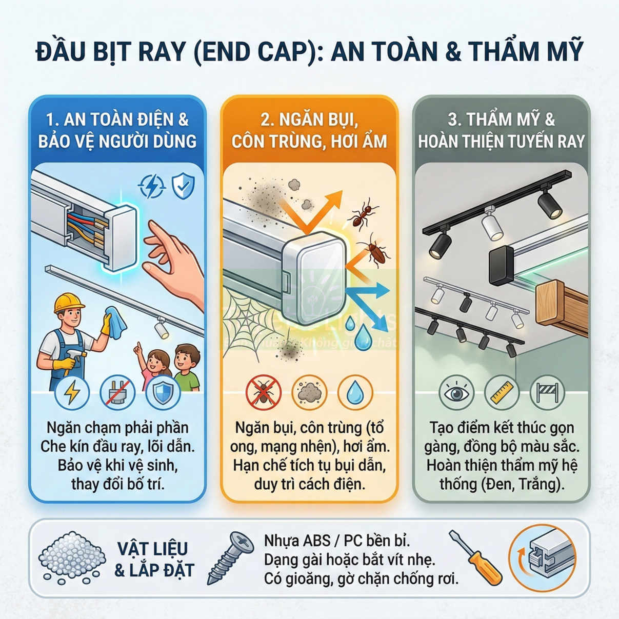 Đầu bịt ray đèn chiếu sáng bằng nhựa ABS PC, chống bụi côn trùng ẩm, an toàn điện và tăng thẩm mỹ cho hệ ray trượt