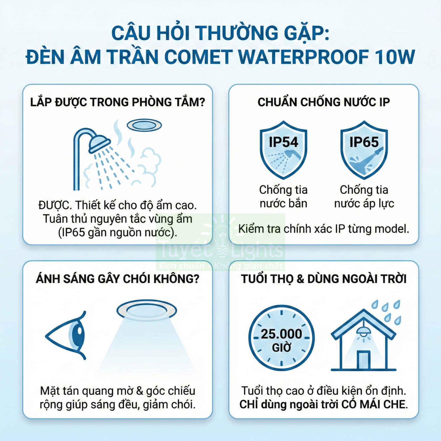 Infographic đèn âm trần Comet Waterproof 10W chống nước IP54 IP65, ánh sáng chống chói, tuổi thọ 25000 giờ