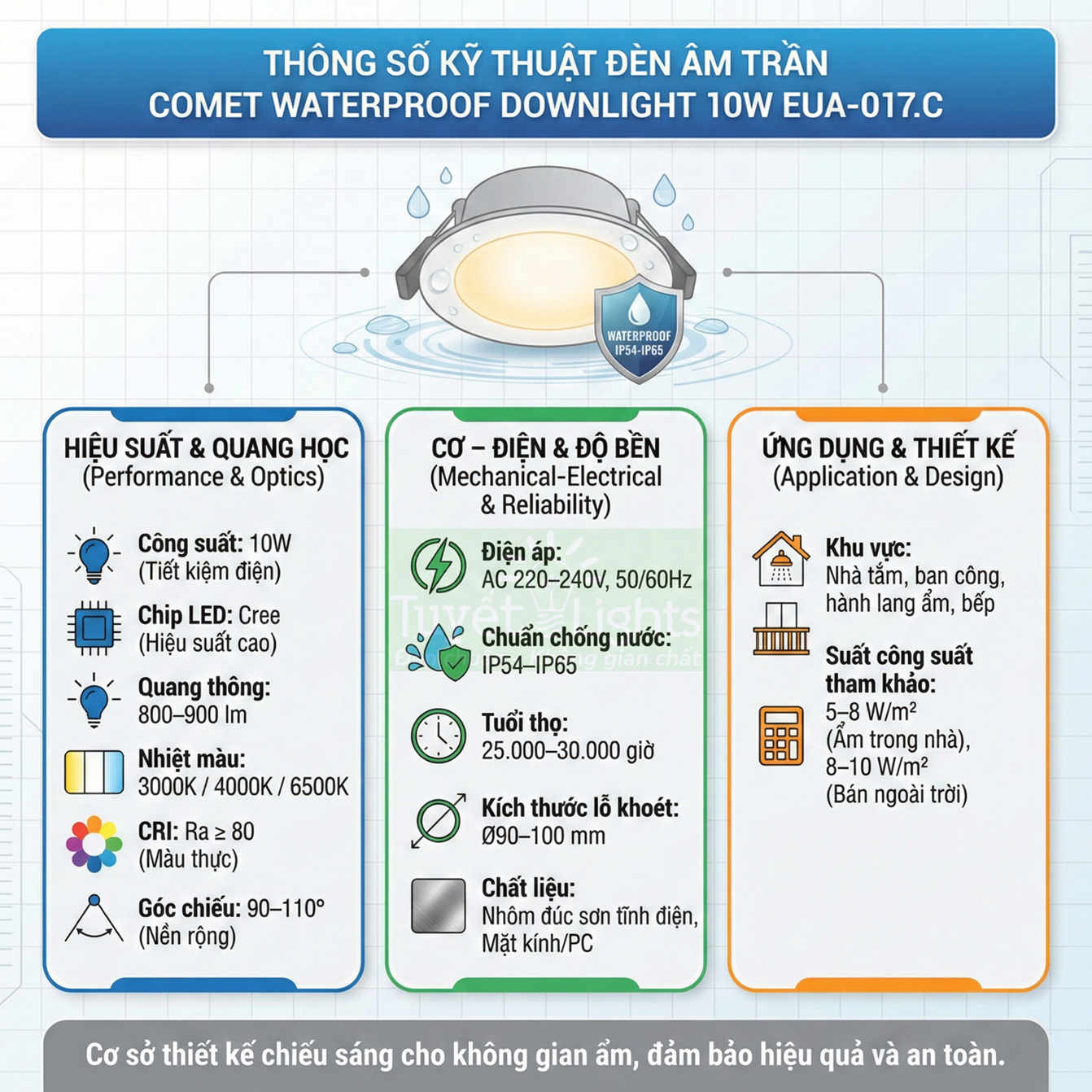 Thông số kỹ thuật đèn âm trần chống nước Comet Waterproof Downlight 10W EUA-017.C
