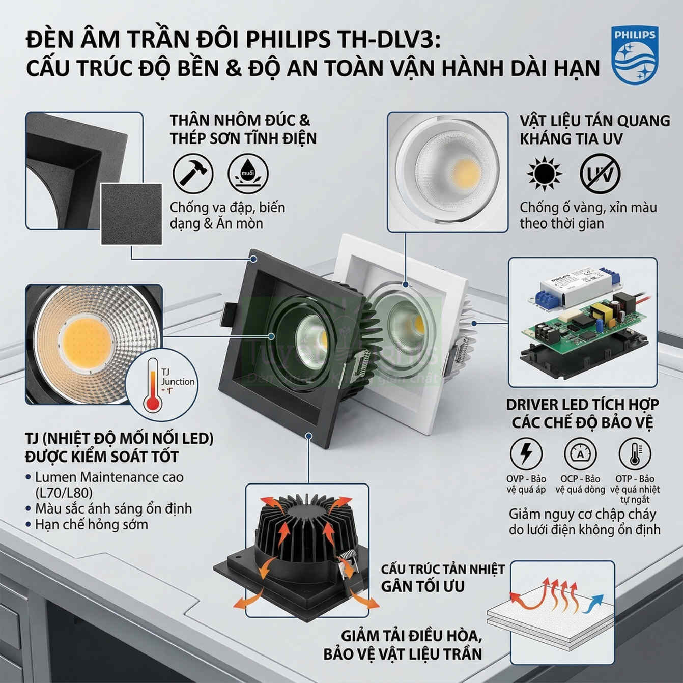 Đèn âm trần đôi Philips TH DLV3 màu đen và trắng cùng driver LED và cấu tạo tản nhiệt chi tiết