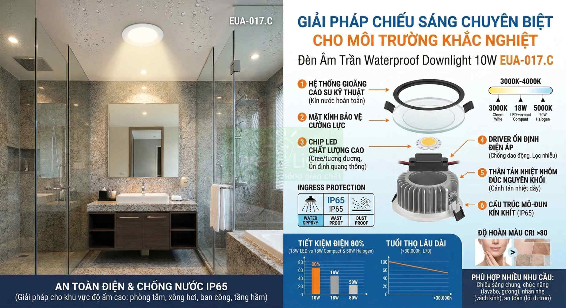 Đèn âm trần chống nước IP65 EUA-017.C chiếu sáng phòng tắm đá hiện đại, tiết kiệm điện và an toàn