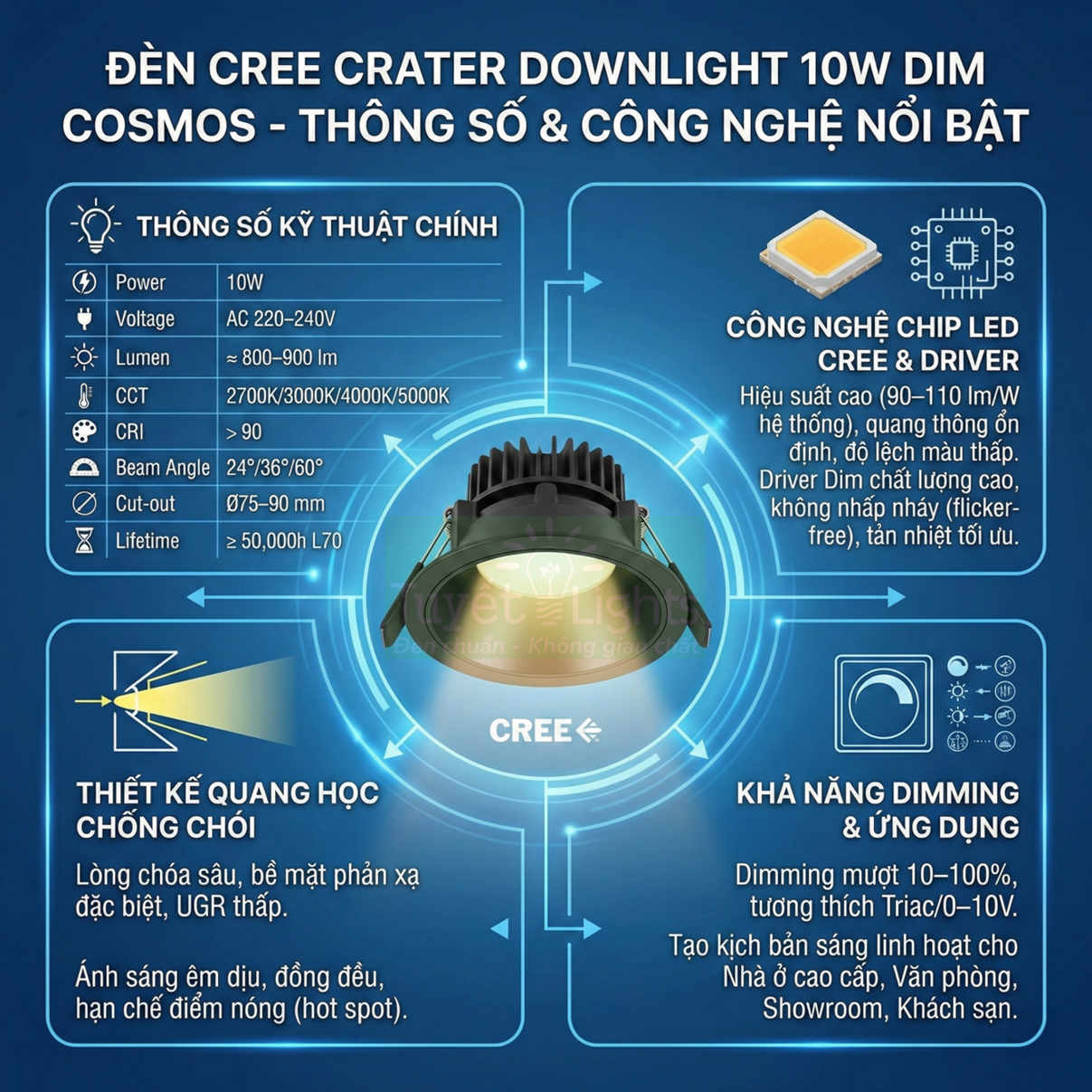 Đèn LED âm trần Cree Crater Downlight 10W dim Cosmos, chip Cree, thiết kế chống chói, thông số kỹ thuật nổi bật