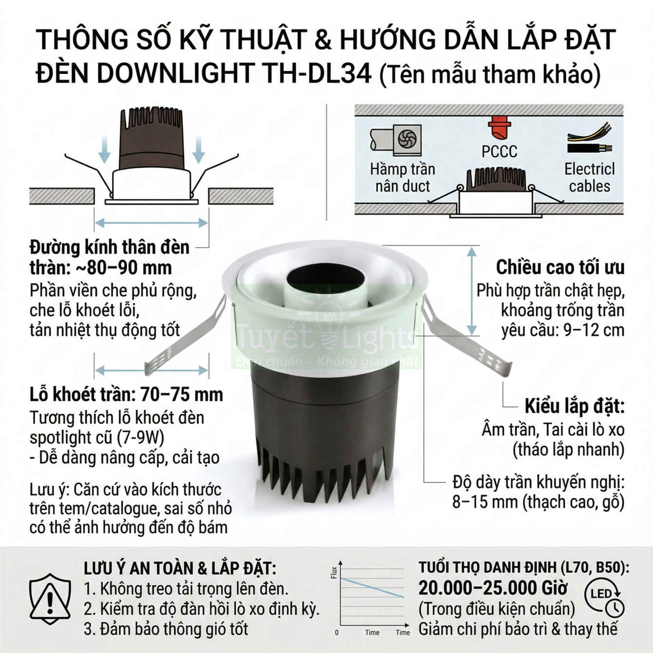 Đèn downlight âm trần TH DL34 màu trắng đen kèm thông số kỹ thuật và hướng dẫn lắp đặt