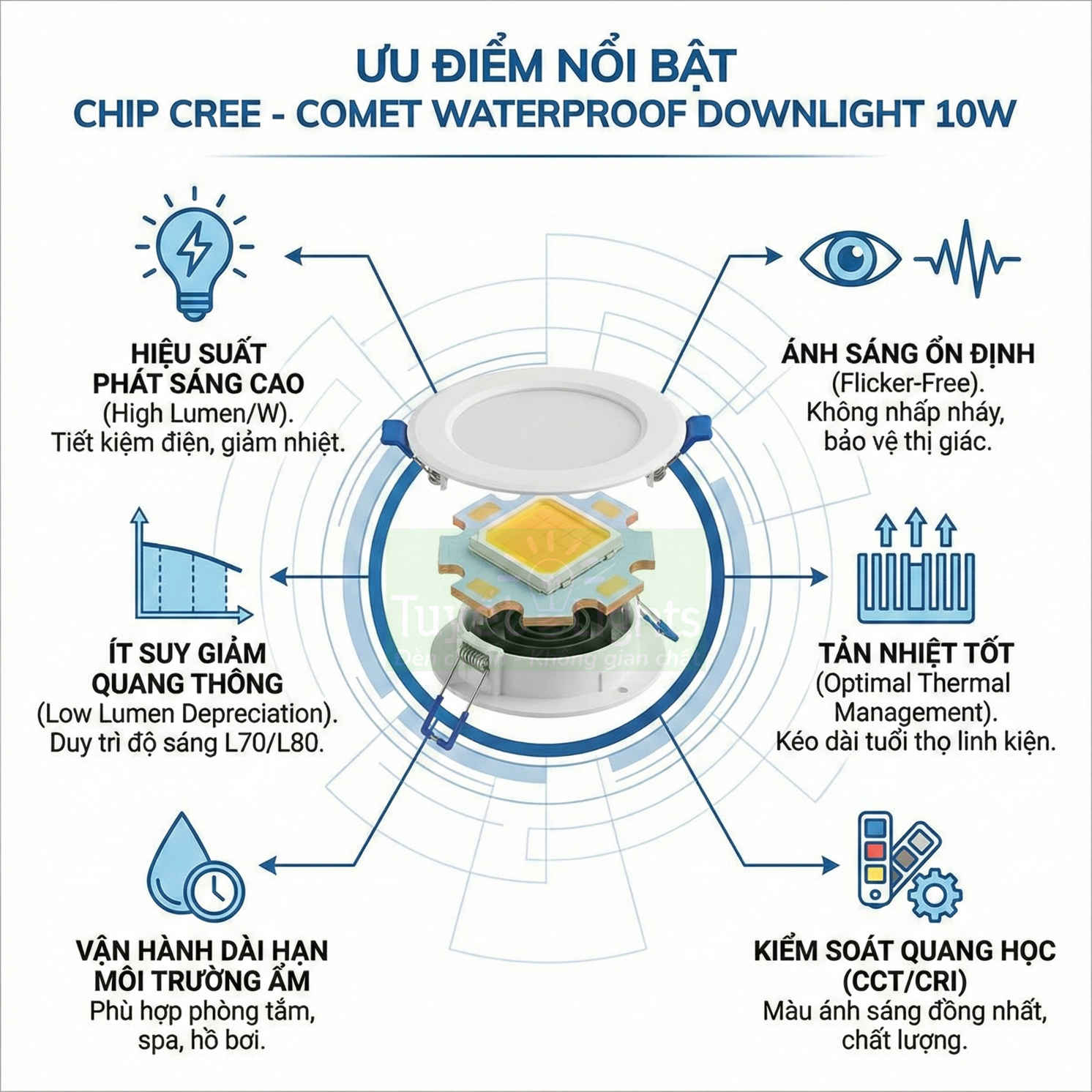 Đèn âm trần chống nước Comet 10W chip Cree, hiệu suất cao, ánh sáng ổn định, tản nhiệt tốt, dùng cho môi trường ẩm