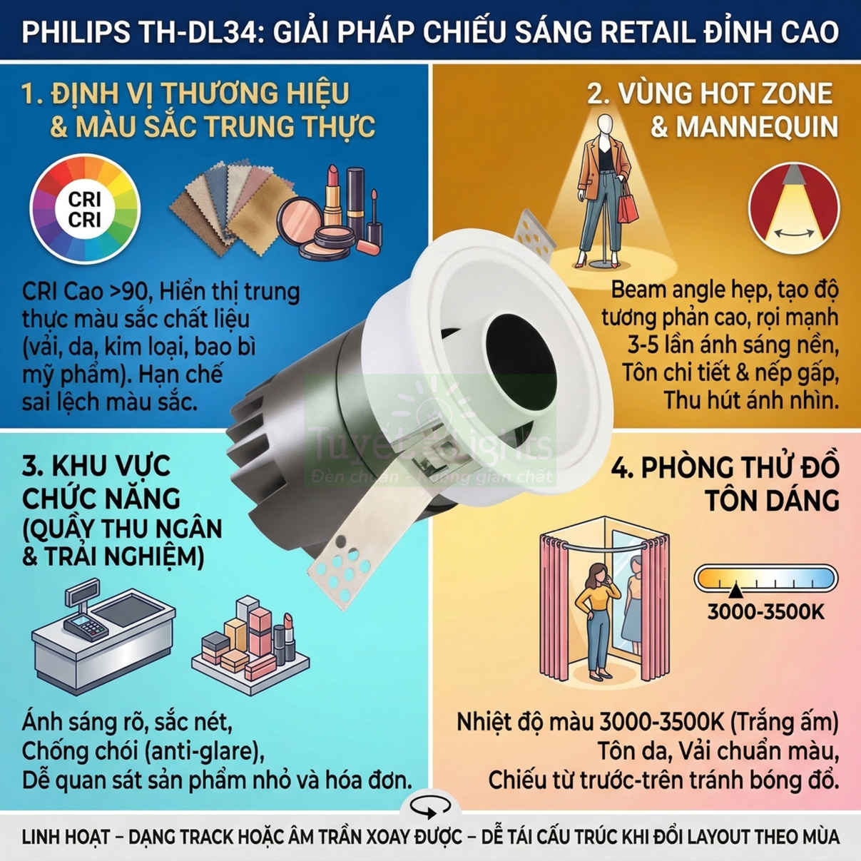 Đèn downlight âm trần Philips TH DL34 chiếu sáng retail, chống chói, CRI cao, phù hợp quầy thu ngân và phòng thử đồ