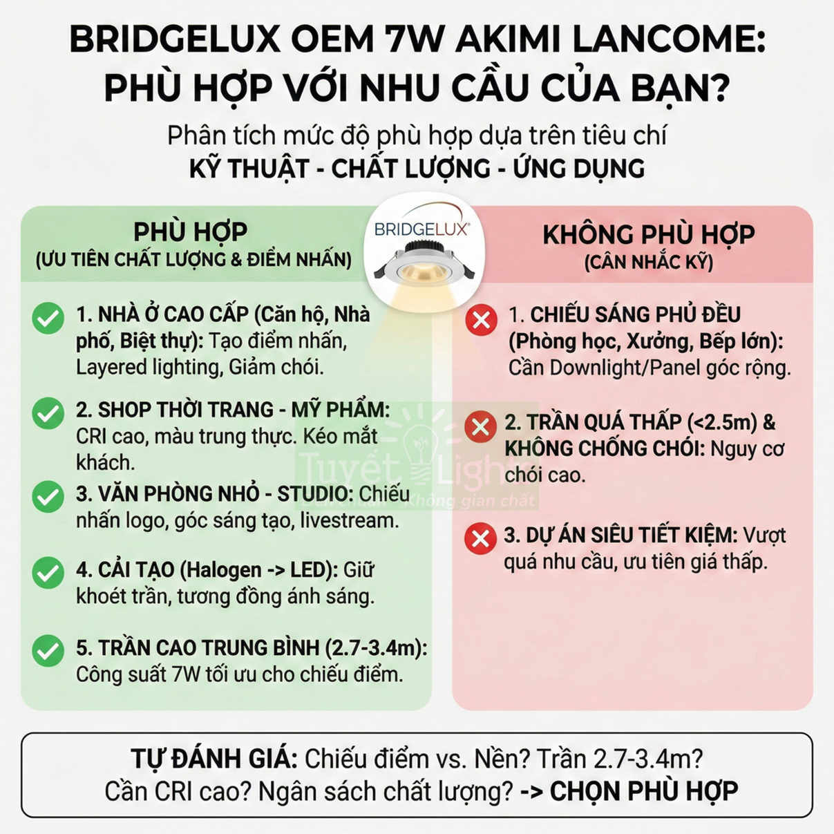 Đèn downlight Bridgelux OEM 7W Akimi Lancome và bảng hướng dẫn các không gian phù hợp, không phù hợp