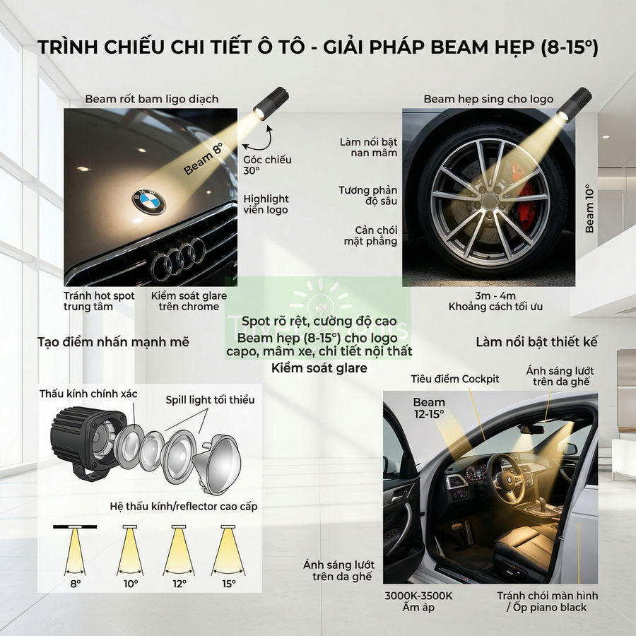 Đèn chiếu beam hẹp trình chiếu logo và nội thất ô tô, làm nổi bật logo BMW Audi và chi tiết khoang lái