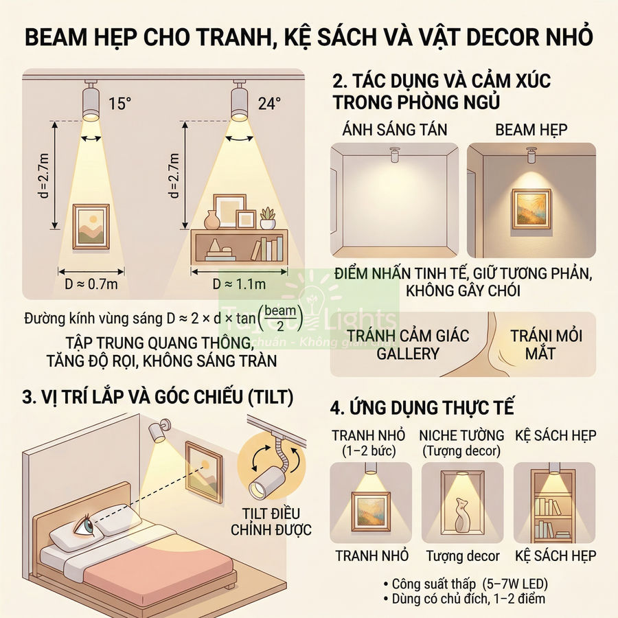 Đèn rọi ray LED beam hẹp chiếu tranh, kệ sách và vật decor nhỏ trong phòng ngủ hiện đại