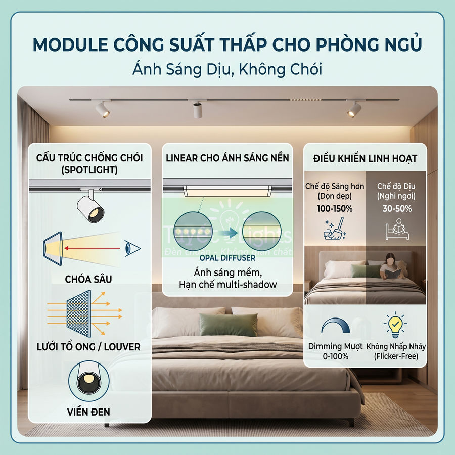 Đèn LED module công suất thấp cho phòng ngủ, ánh sáng dịu chống chói với điều khiển độ sáng linh hoạt