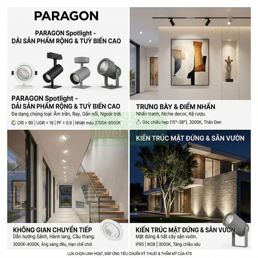 Đèn spotlight Paragon chiếu điểm cho nội thất, mặt đứng và sân vườn, nhiều kiểu lắp âm trần, ray và ngoài trời