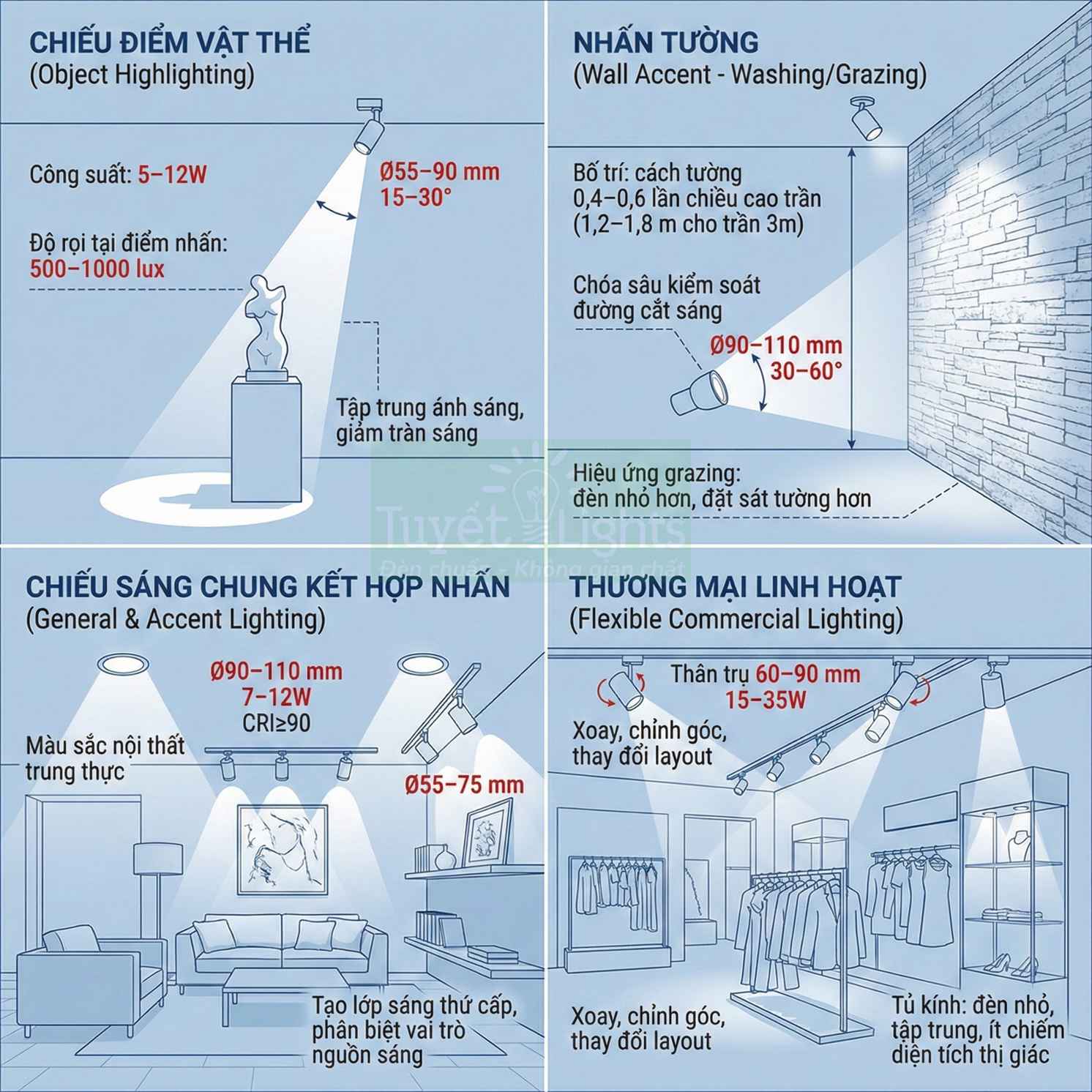 Hướng dẫn sử dụng đèn rọi ray LED cho chiếu điểm vật thể, nhấn tường, chiếu sáng nội thất và cửa hàng thời trang