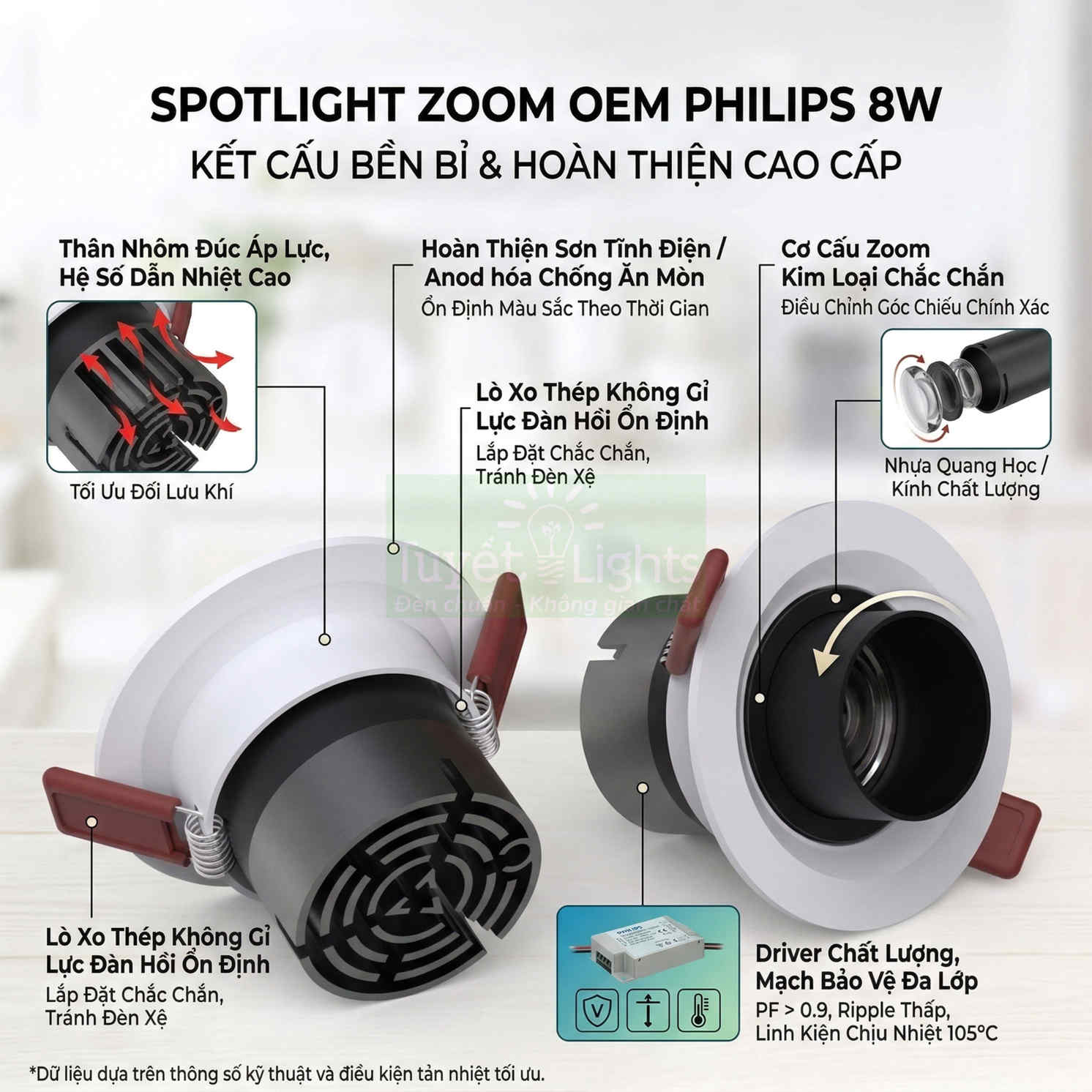Đèn spotlight zoom OEM Philips 8W màu trắng đen, cấu tạo chi tiết các bộ phận và driver đi kèm