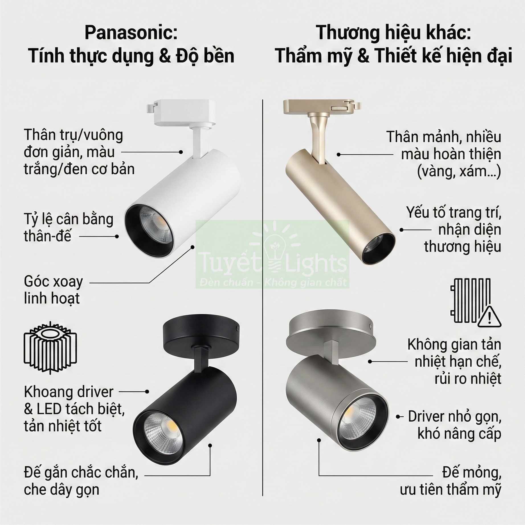 So sánh đèn rọi ray Panasonic màu trắng đen với đèn rọi ray thương hiệu khác nhiều màu hiện đại