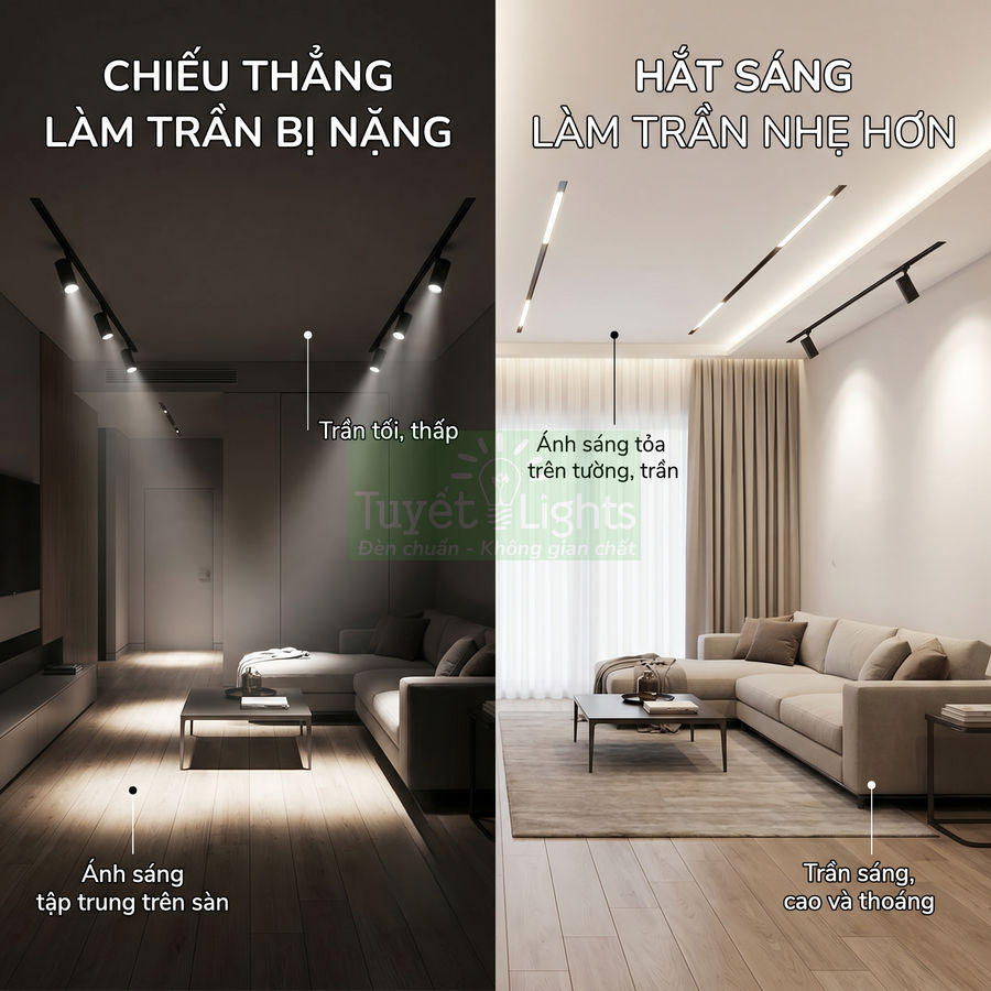 So sánh phòng khách dùng đèn rọi trần chiếu thẳng và đèn hắt sáng giúp trần cao thoáng, ánh sáng đều trên tường trần