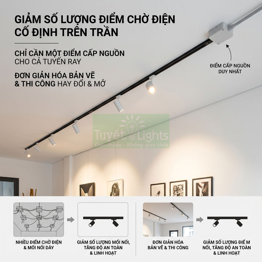 Hệ thống đèn rọi ray trần nhà Tuyết Lights với một điểm cấp nguồn duy nhất, giảm số lượng điểm chờ điện