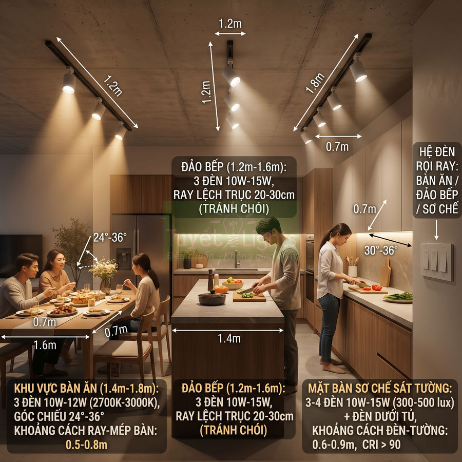Hệ đèn rọi ray LED chiếu sáng bàn ăn và đảo bếp hiện đại trong không gian bếp gia đình