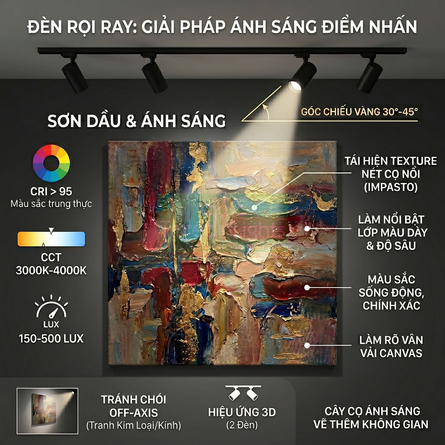 Đèn rọi ray chiếu tranh sơn dầu trừu tượng, làm nổi bật màu sắc sống động và texture trên tường phòng trưng bày
